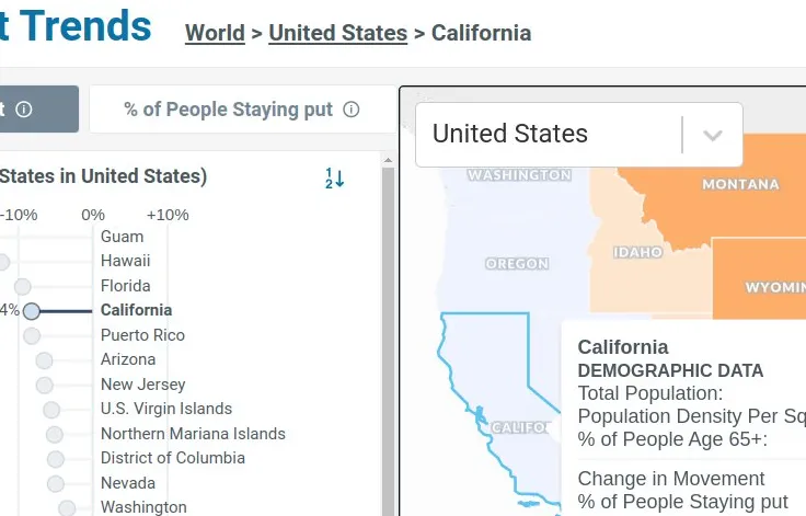 A dashboard of county-level mobility trends with intervention markers